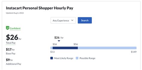 Instacart average pay. Things To Know About Instacart average pay. 